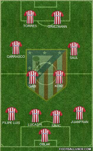 C. Atlético Madrid S.A.D. Formation 2017