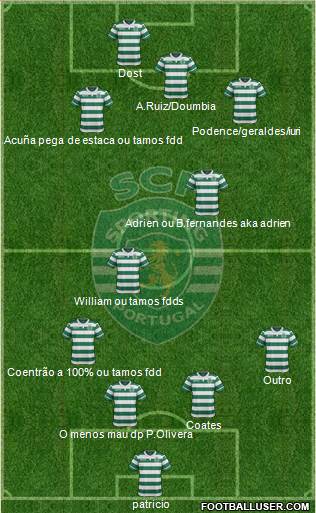 Sporting Clube de Portugal - SAD Formation 2017