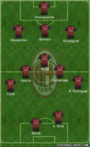 A.C. Milan Formation 2017