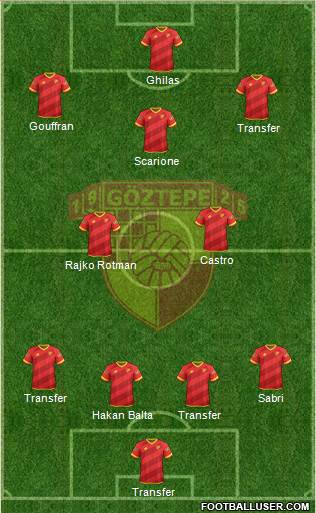 Göztepe A.S. Formation 2017