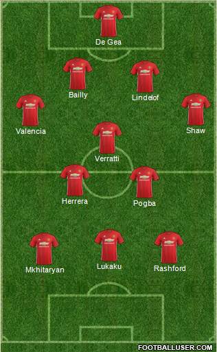 Manchester United Formation 2017
