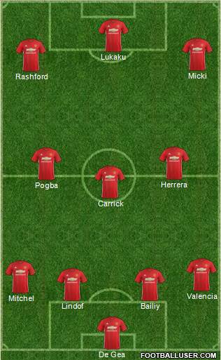 Manchester United Formation 2017