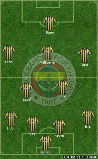 Fenerbahçe SK Formation 2017