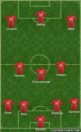 Manchester United Formation 2017