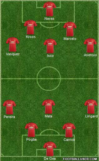 Manchester United Formation 2017