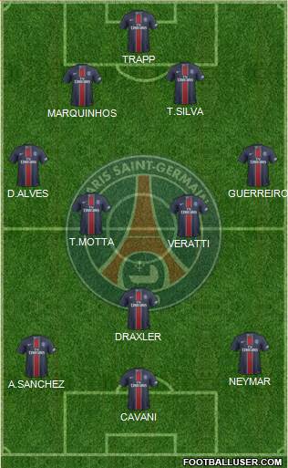 Paris Saint-Germain Formation 2017