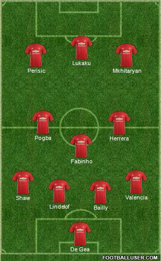 Manchester United Formation 2017