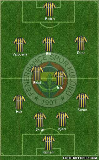 Fenerbahçe SK Formation 2017