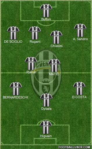 Juventus Formation 2017