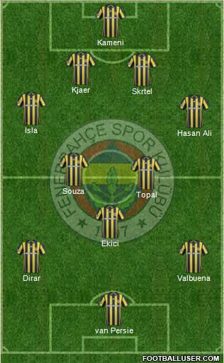 Fenerbahçe SK Formation 2017