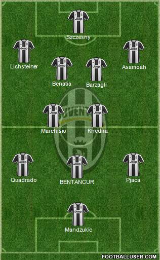 Juventus Formation 2017