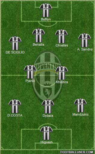 Juventus Formation 2017