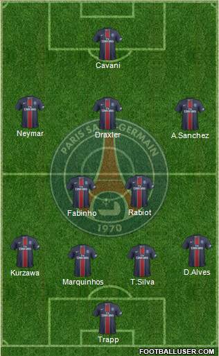 Paris Saint-Germain Formation 2017