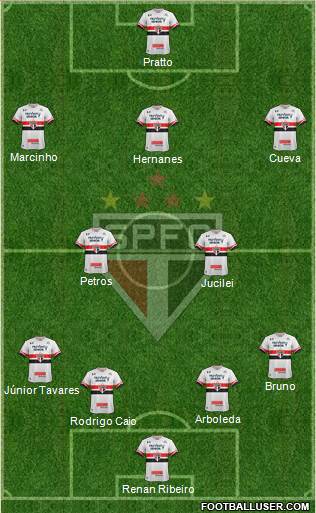 São Paulo FC Formation 2017