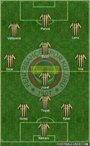 Fenerbahçe SK Formation 2017