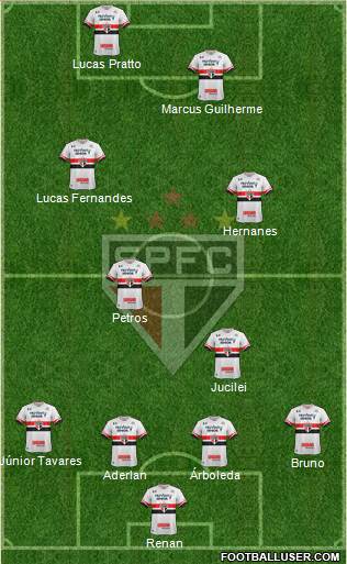 São Paulo FC Formation 2017