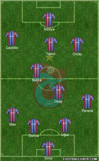 Trabzonspor Formation 2017