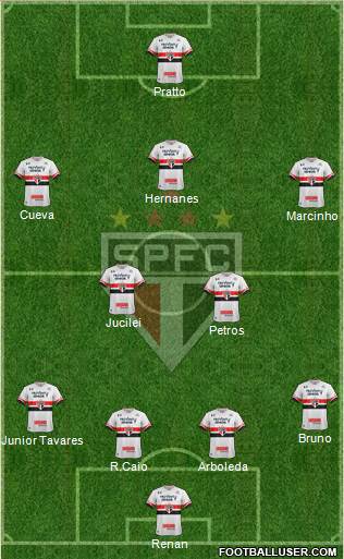 São Paulo FC Formation 2017