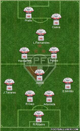 São Paulo FC Formation 2017