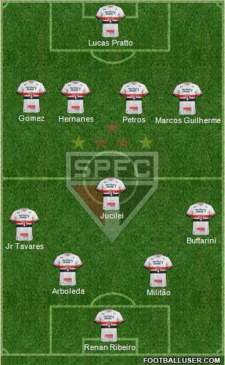 São Paulo FC Formation 2017