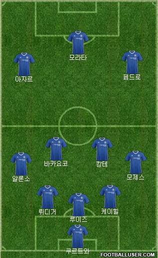 Chelsea Formation 2017