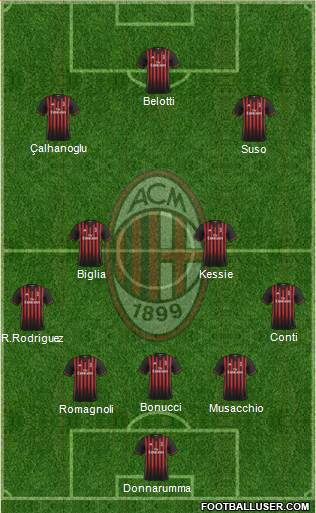 A.C. Milan Formation 2017