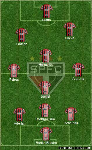 São Paulo FC Formation 2017