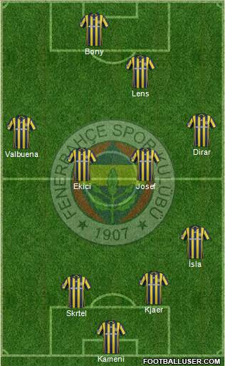 Fenerbahçe SK Formation 2017