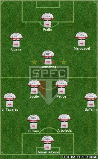 São Paulo FC Formation 2017