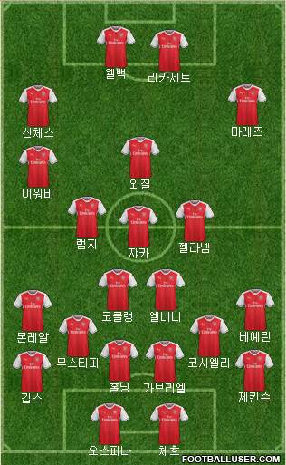 Arsenal Formation 2017