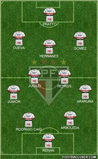 São Paulo FC Formation 2017