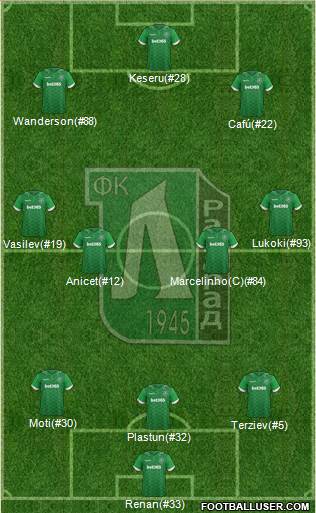 Ludogorets 1947 (Razgrad) Formation 2017