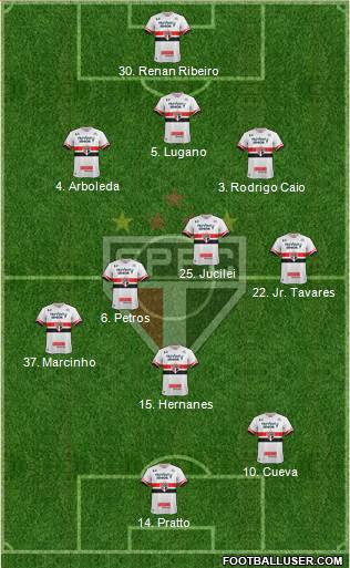 São Paulo FC Formation 2017
