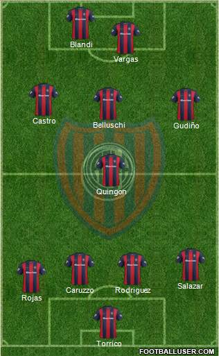 San Lorenzo de Almagro Formation 2017
