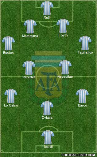 Argentina Formation 2017
