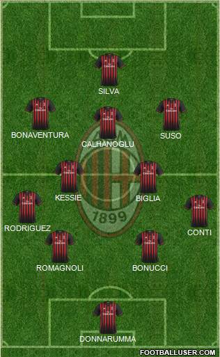 A.C. Milan Formation 2017