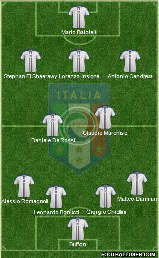 Italy Formation 2017