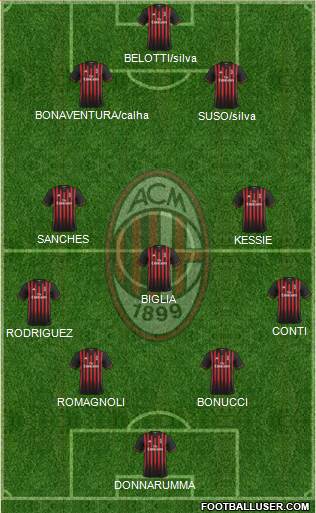 A.C. Milan Formation 2017