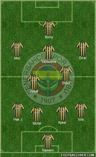 Fenerbahçe SK Formation 2017