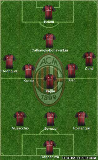 A.C. Milan Formation 2017