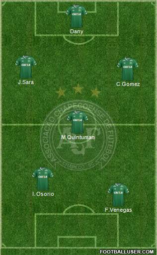 A Chapecoense F 4-3-3 football formation