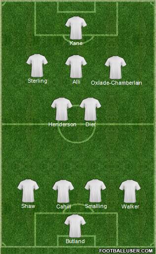 Accrington Stanley Formation 2017