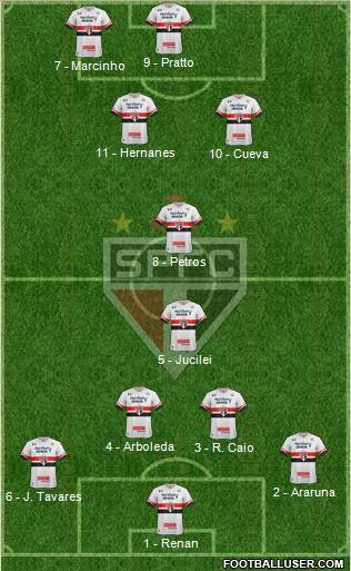 São Paulo FC Formation 2017