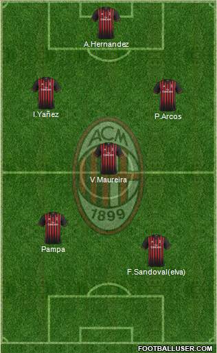 A.C. Milan Formation 2017