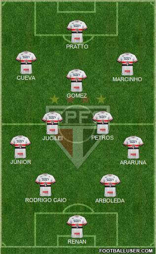 São Paulo FC Formation 2017