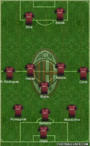 A.C. Milan Formation 2017