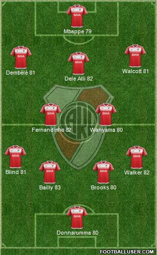 River Plate Formation 2017