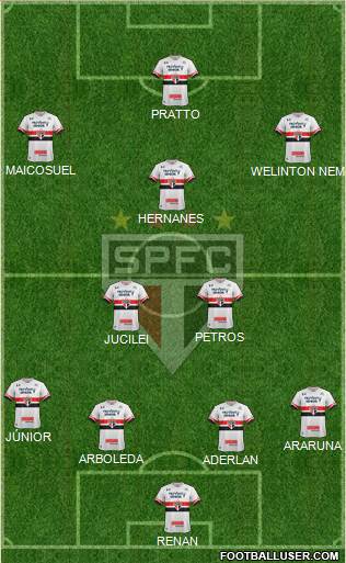 São Paulo FC Formation 2017