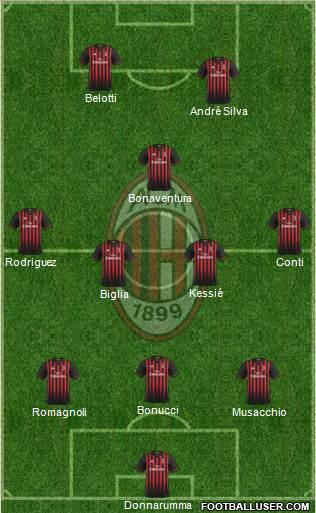 A.C. Milan Formation 2017
