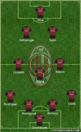 A.C. Milan Formation 2017
